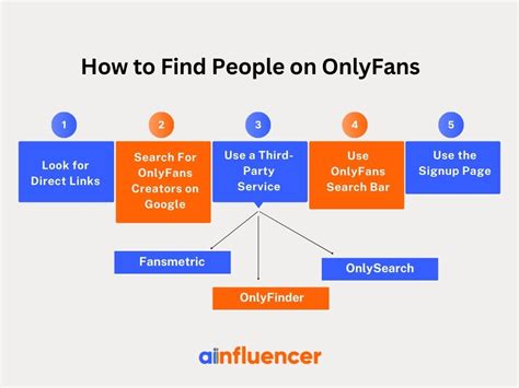 denver colorado onlyfans|OnlyFans Search: How to Find and Discover Creators Using